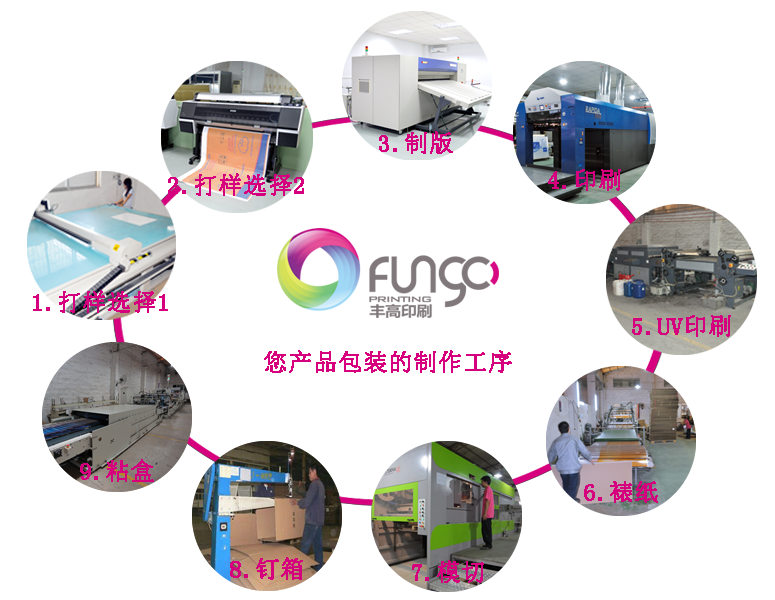 化妝品包裝印刷工藝說(shuō)明