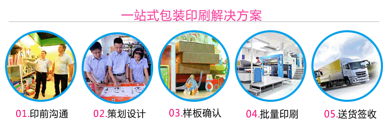 全開印刷工作流程
